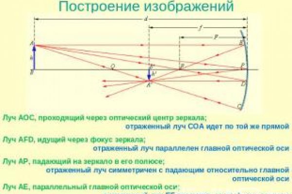 Кракен купить в москве порошок