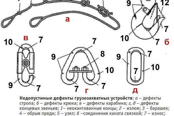 Что такое кракен сайт